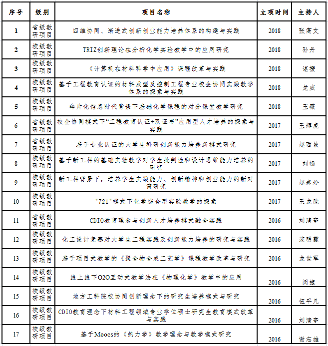 体育投注